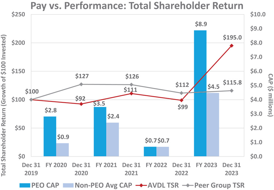 [MISSING IMAGE: bc_payvshareholder-4c.jpg]